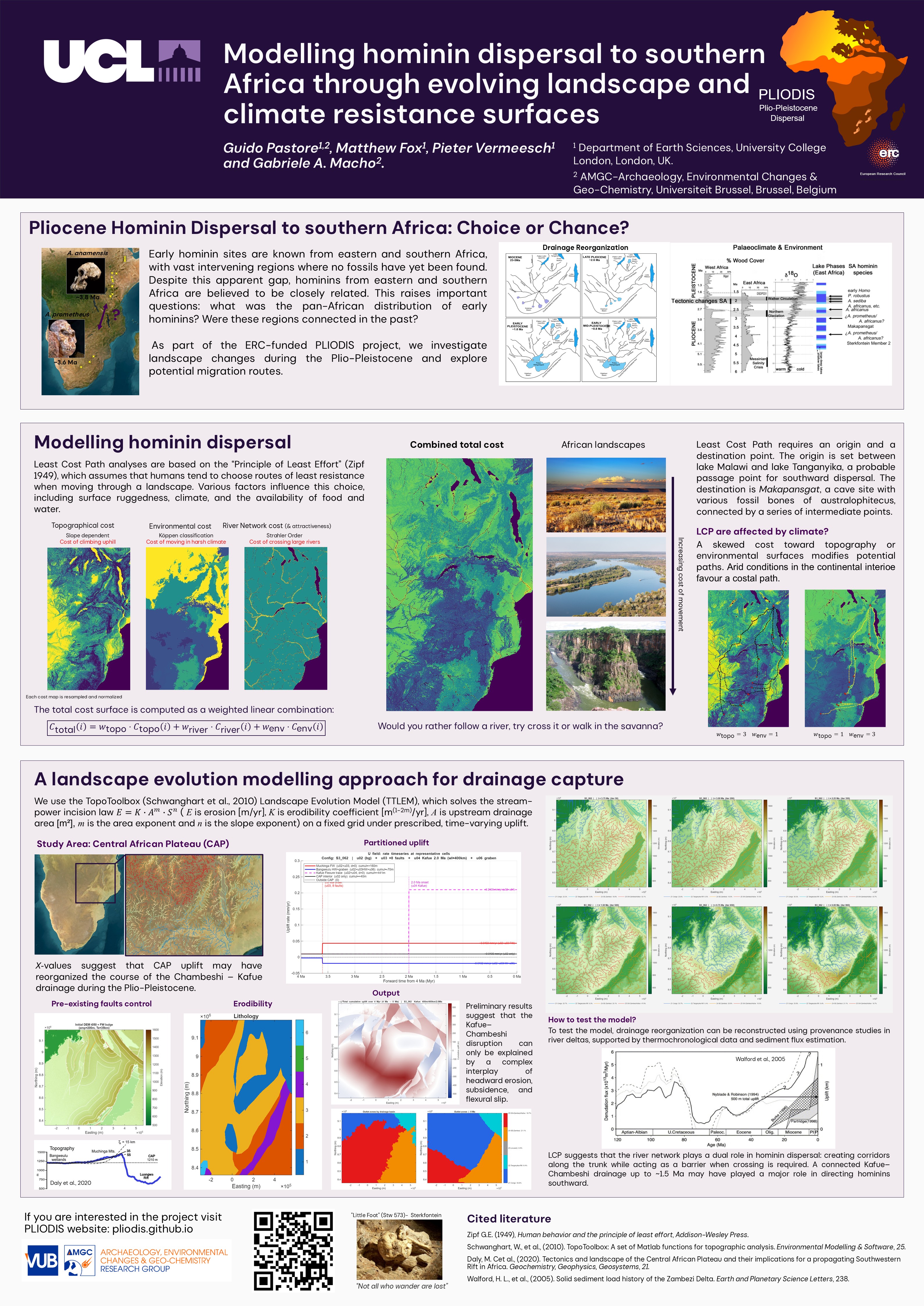 Poster: Modelling hominin dispersal to southern Africa