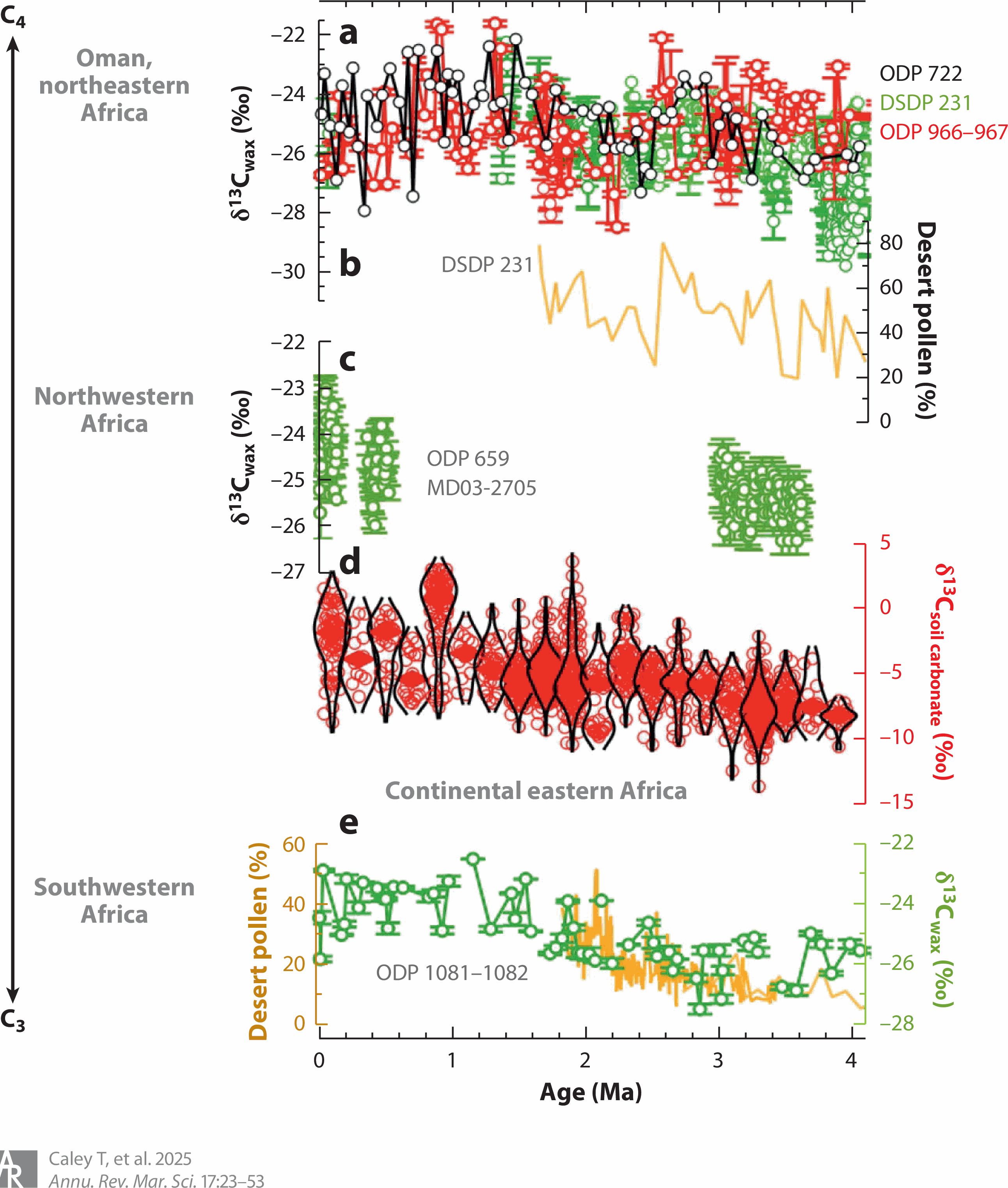 Palaeoclimate